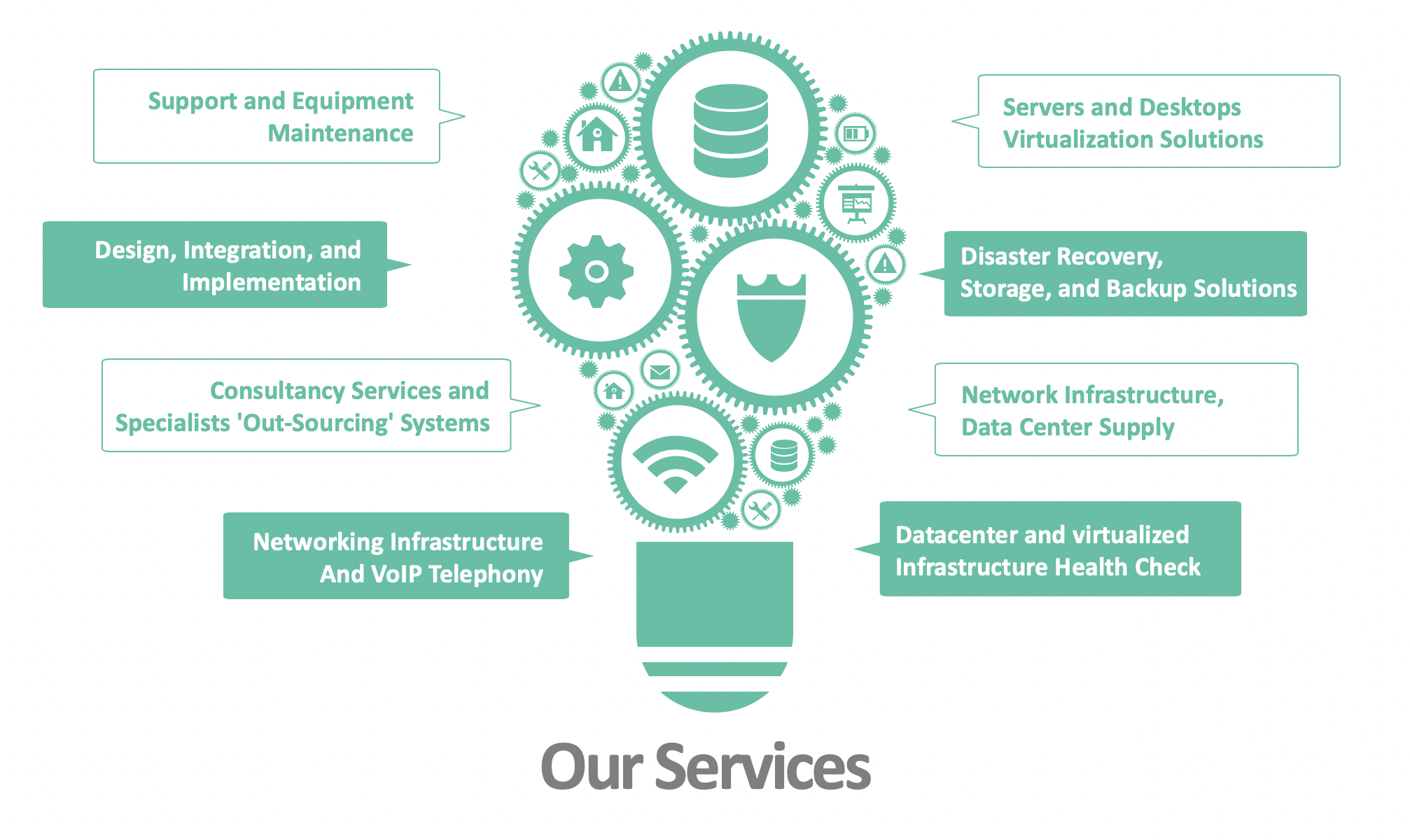 OUR SERVICES
